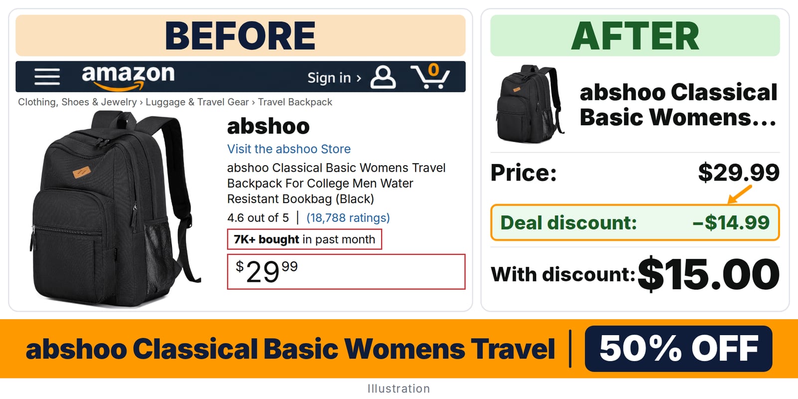 abshoo Classical Basic Womens Travel Backpack deal: before and after – 50% off on Amazon