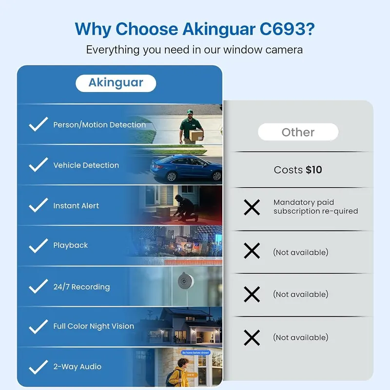 AKINGUAR 2K 3MP Window Security Camera – Anti-Glare & Anti-Reflection for Clear View