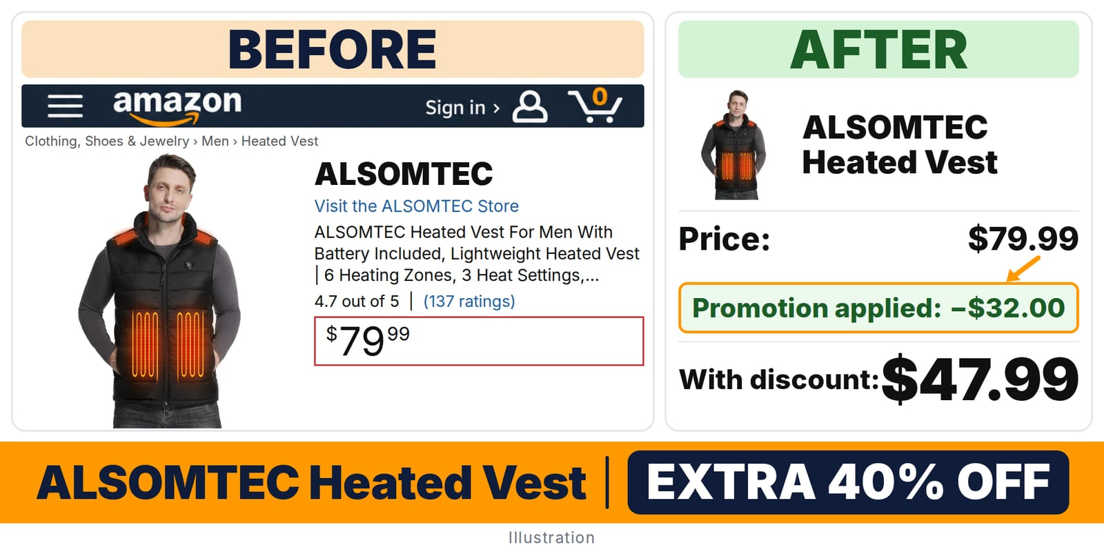 ALSOMTEC Heated Vest deal: before and after – promo code 3XOM7JXN, 40% off on Amazon