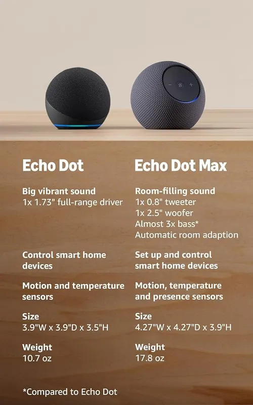 Amazon Echo Dot – Alexa is happy to help – Ask Alexa