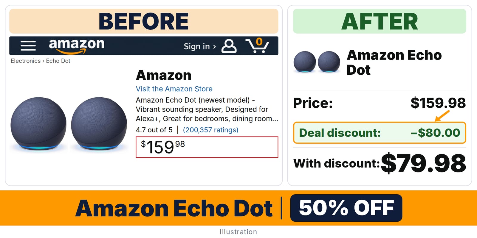 Amazon Echo Dot deal: before and after – 50% off on Amazon