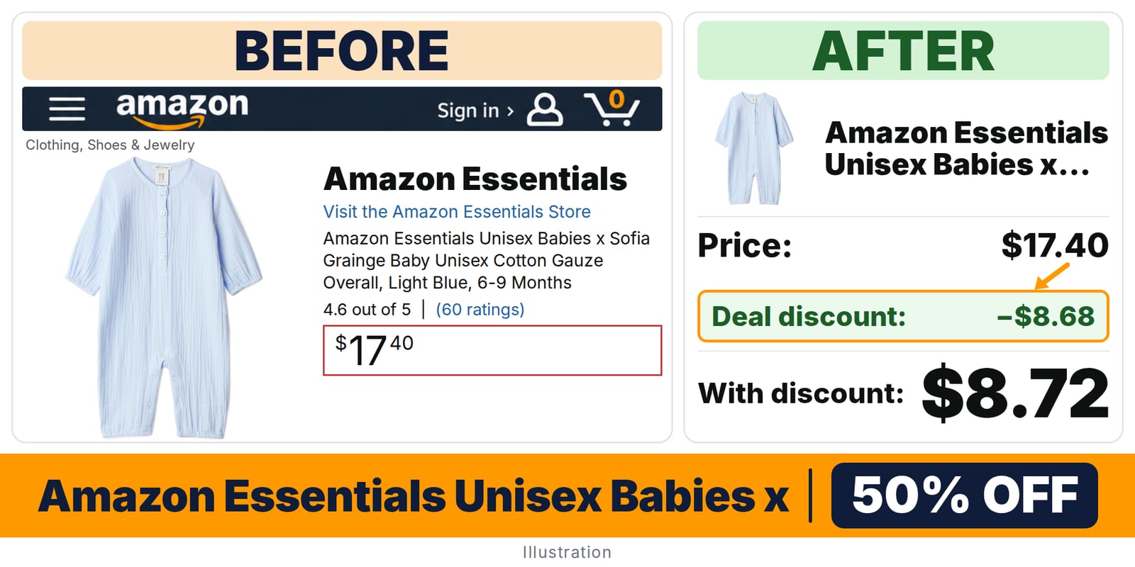 Amazon Essentials Unisex Babies x Sofia Grainge Baby deal: before and after – 50% off on Amazon