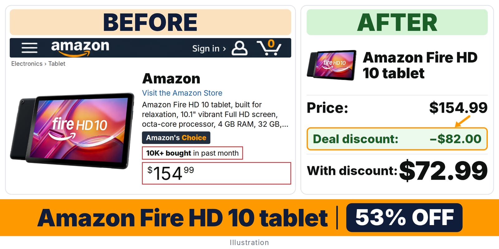 Amazon Fire HD 10 tablet deal: before and after – 53% off on Amazon