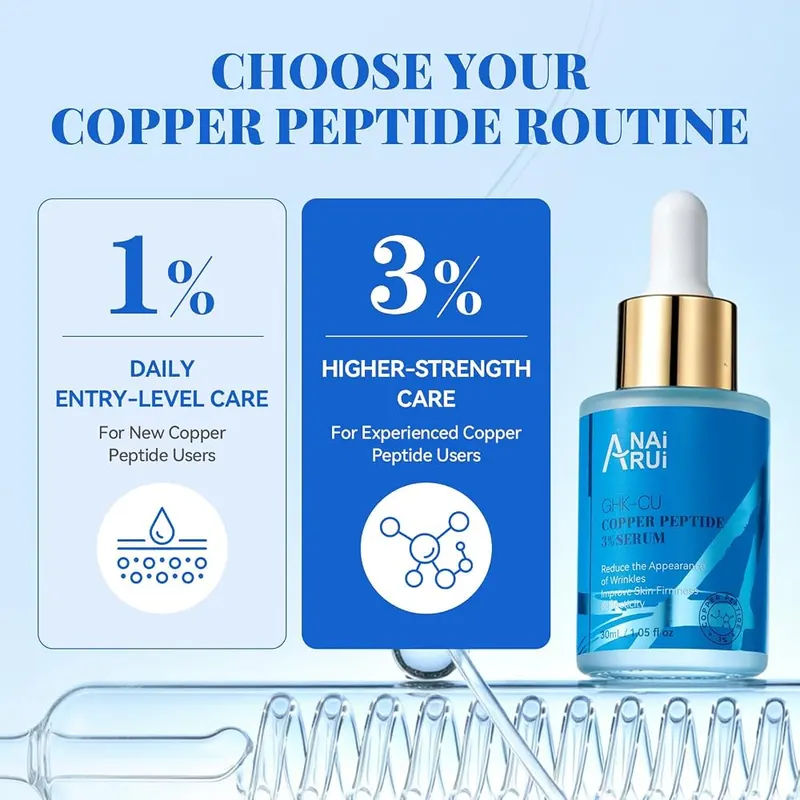 ANAI RUI 3% Copper Peptides Serum 1.05 fl.Oz – product photo 9 of 9