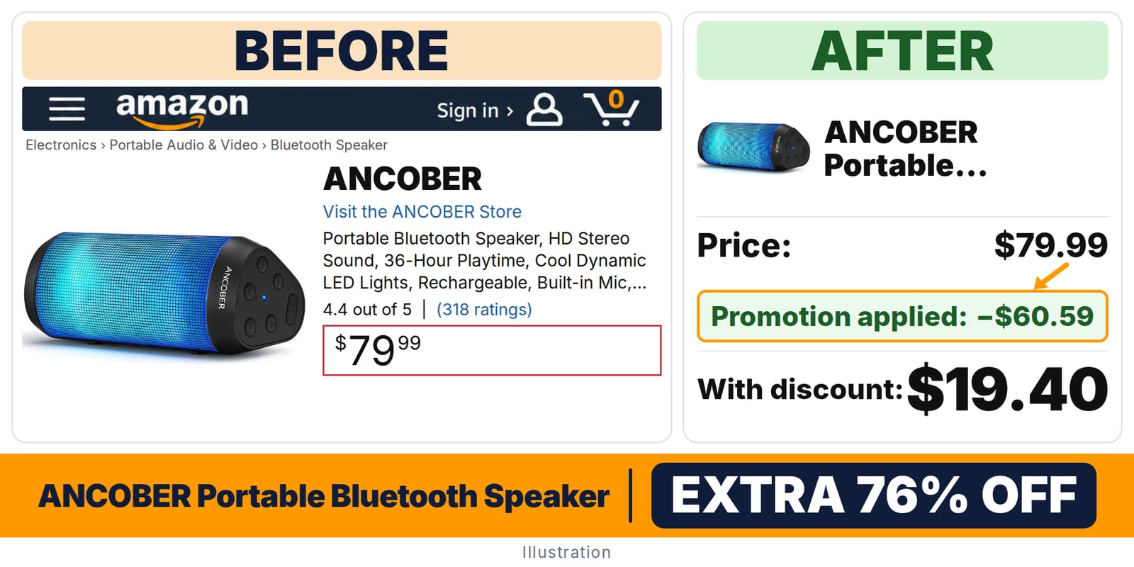 ANCOBER Portable Bluetooth Speaker deal: before and after – promo code XBNXDFL7, 76% off on Amazon