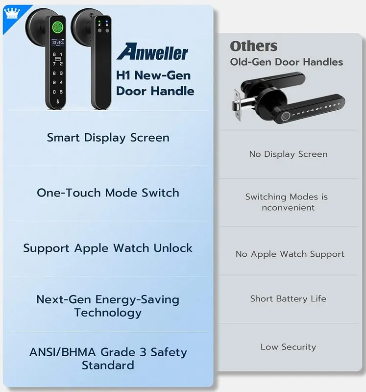 Anweller Fingerprint Door Handle Lock – product photo 7 of 9