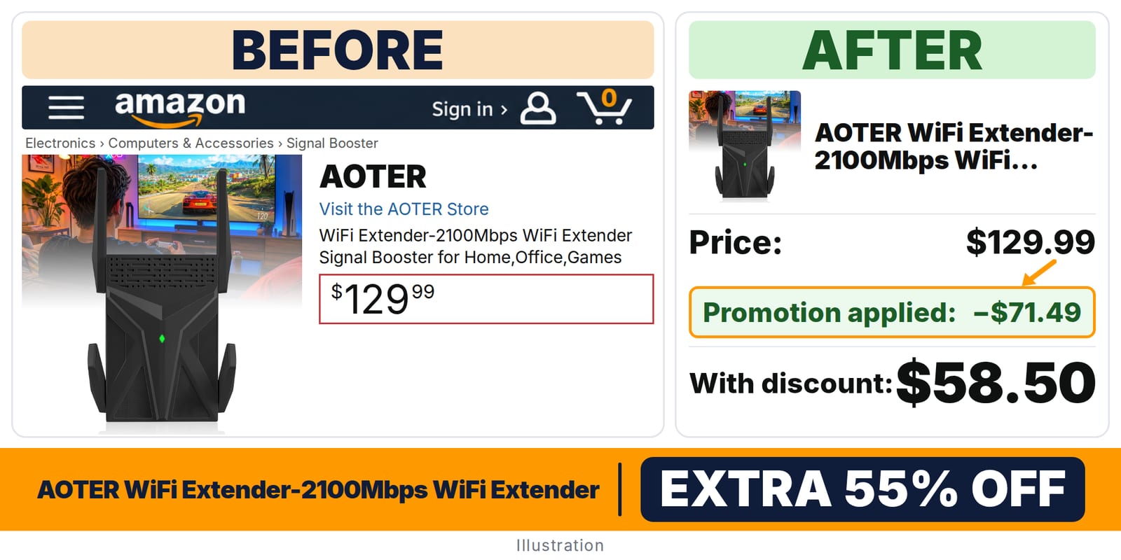 AOTER WiFi Extender-2100Mbps WiFi Extender Signal Booster deal: before and after – promo code EVT2QO8E, 55% off on Amazon