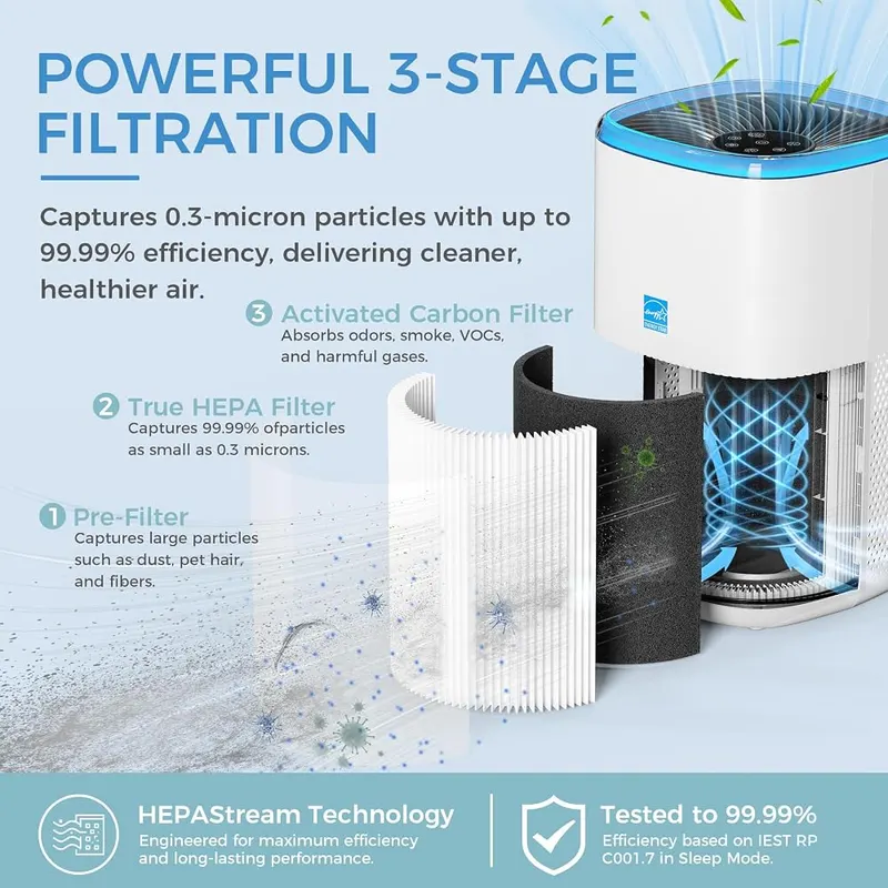 AROEVE Air Purifier – ENERGY STAR rated MK21 model