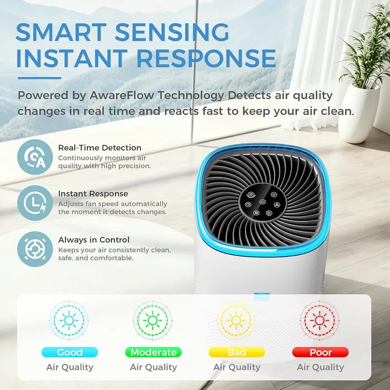 AROEVE Air Purifier – 3-stage HEPAStream filtration