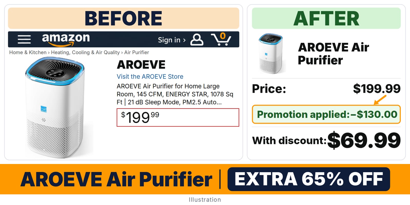 AROEVE Air Purifier deal: before and after – promo code HJBCUZW0, 65% off on Amazon
