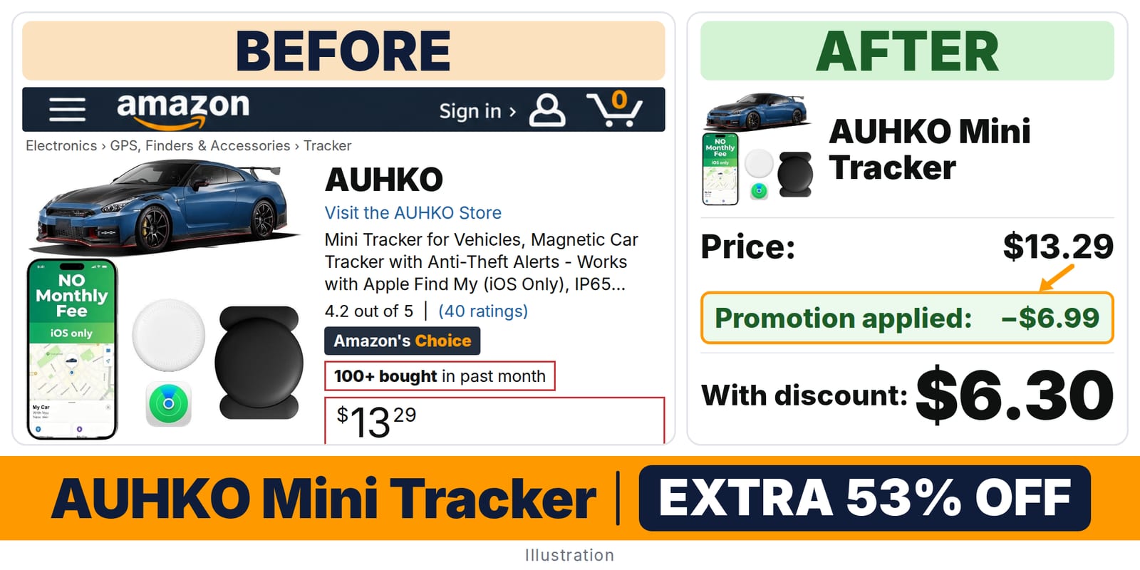 AUHKO Mini Tracker deal: before and after – promo code 0KUF83AT, 53% off on Amazon