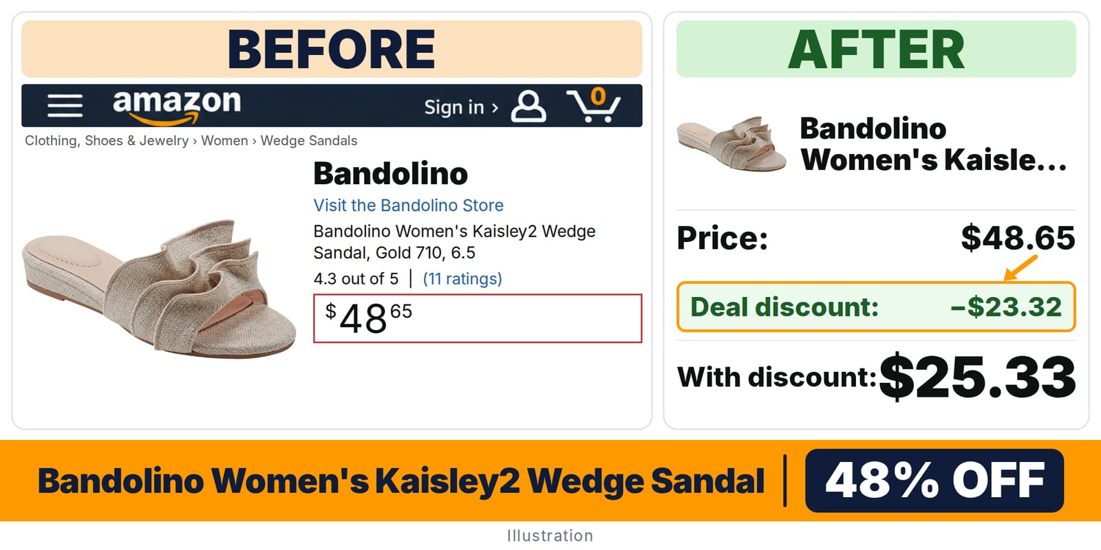 Bandolino Women's Kaisley2 Wedge Sandal deal: before and after – 48% off on Amazon