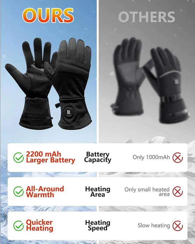 Baowenqier Heated Gloves – product photo 3 of 5