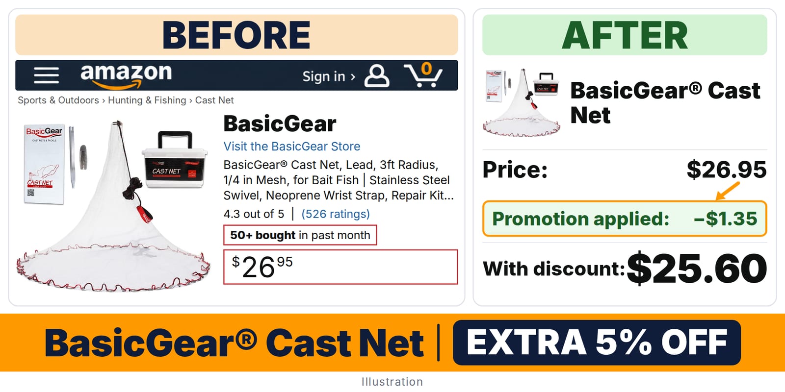 BasicGear® Cast Net deal: before and after – promo code SIGNUP5OFF, 5% off on Amazon