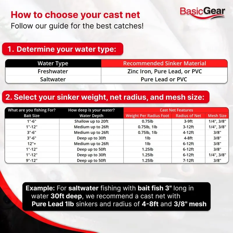 BasicGear® Cast Net – Included storage box and repair kit