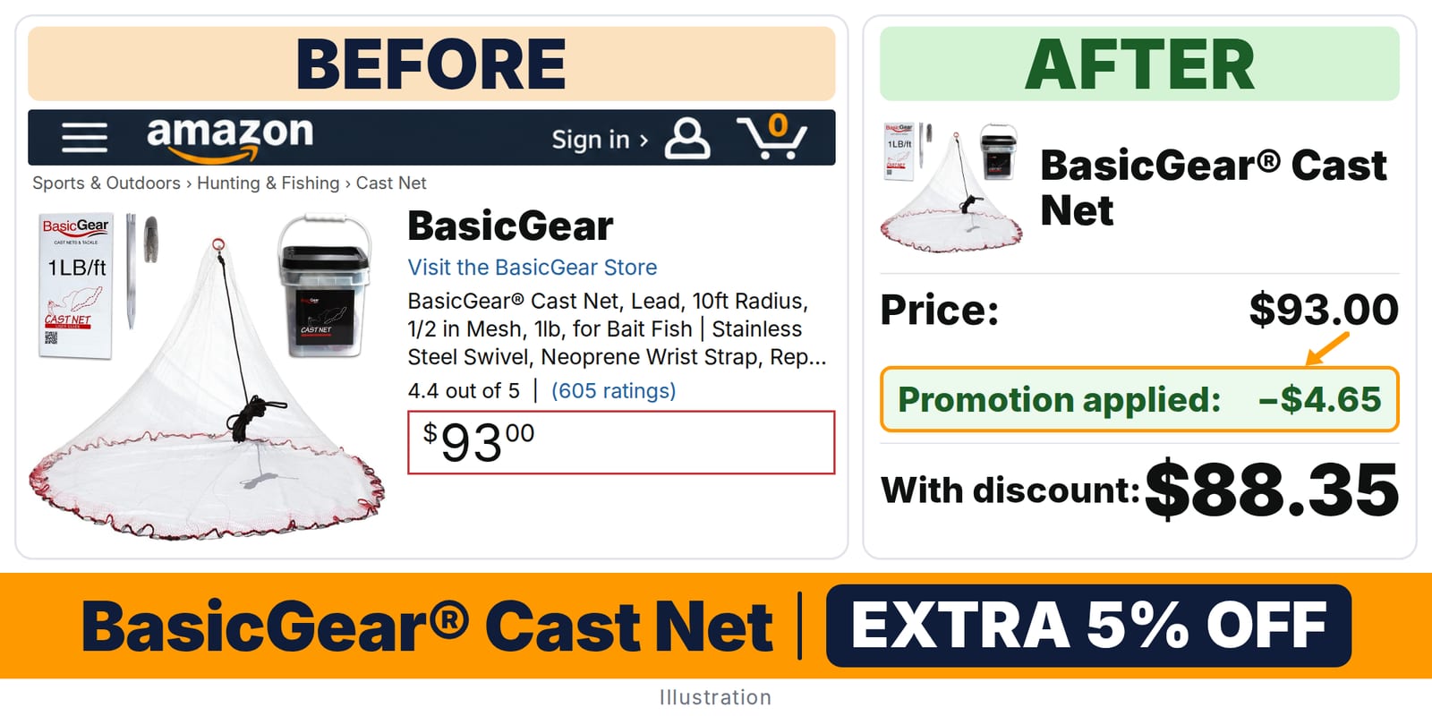 BasicGear® Cast Net deal: before and after – promo code SIGNUP5OFF, 5% off on Amazon