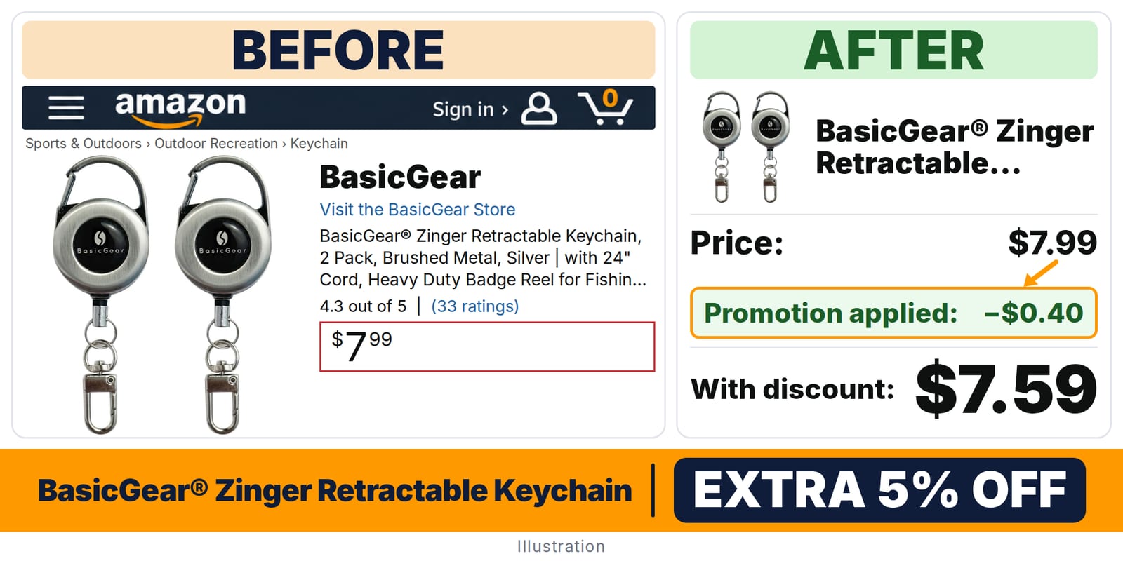 BasicGear® Zinger Retractable Keychain deal: before and after – promo code SIGNUP5OFF, 5% off on Amazon