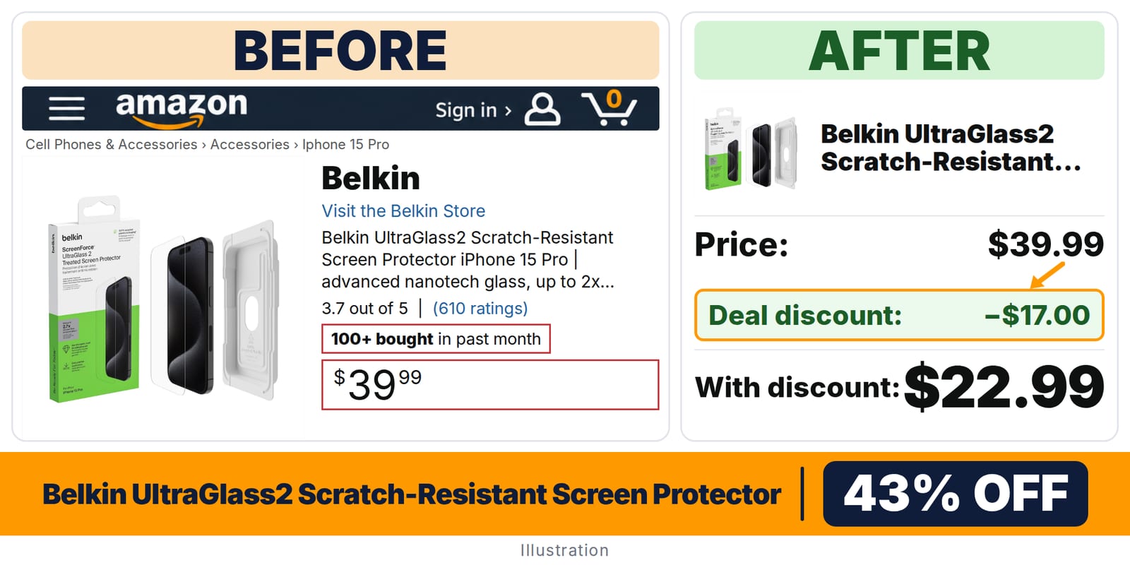 Belkin UltraGlass2 Scratch-Resistant Screen Protector iPhone 15 deal: before and after – 43% off on Amazon
