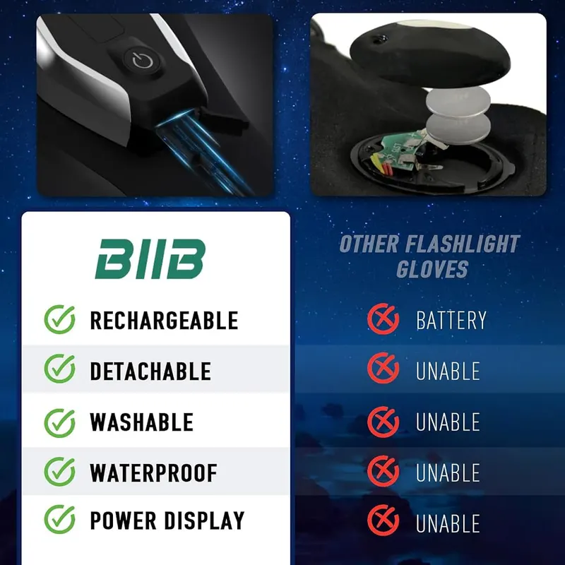 BIIB Stocking Stuffers Rechargeable Type – Two LEDs on index finger and thumb