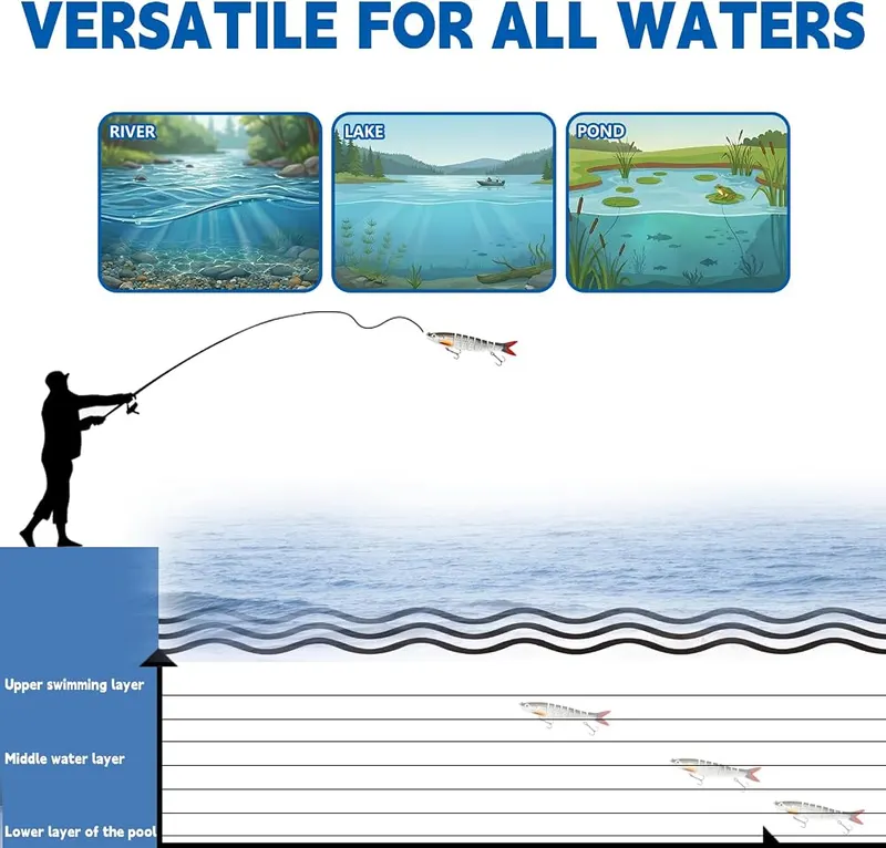 BJYJ 3 Pack 5.1″ Glide Baits – Freshwater and saltwater use