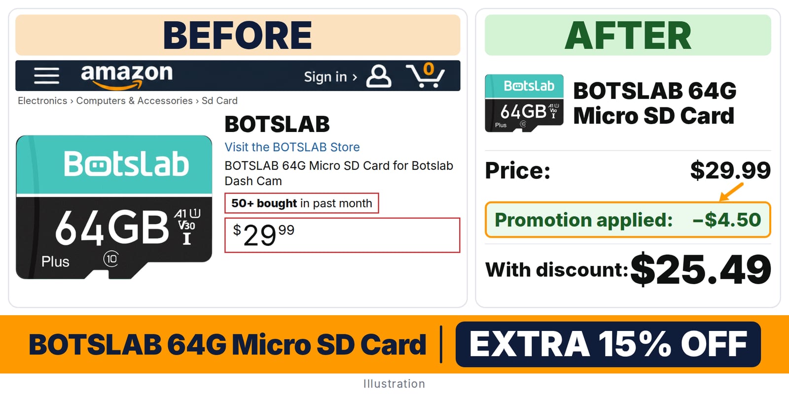 BOTSLAB 64G Micro SD Card deal: before and after – promo code BOTSLAB2026, 15% off on Amazon