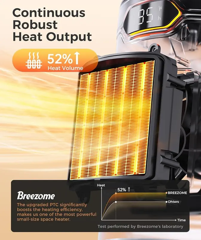 BREEZOME Space Heater – 24 hour timer
