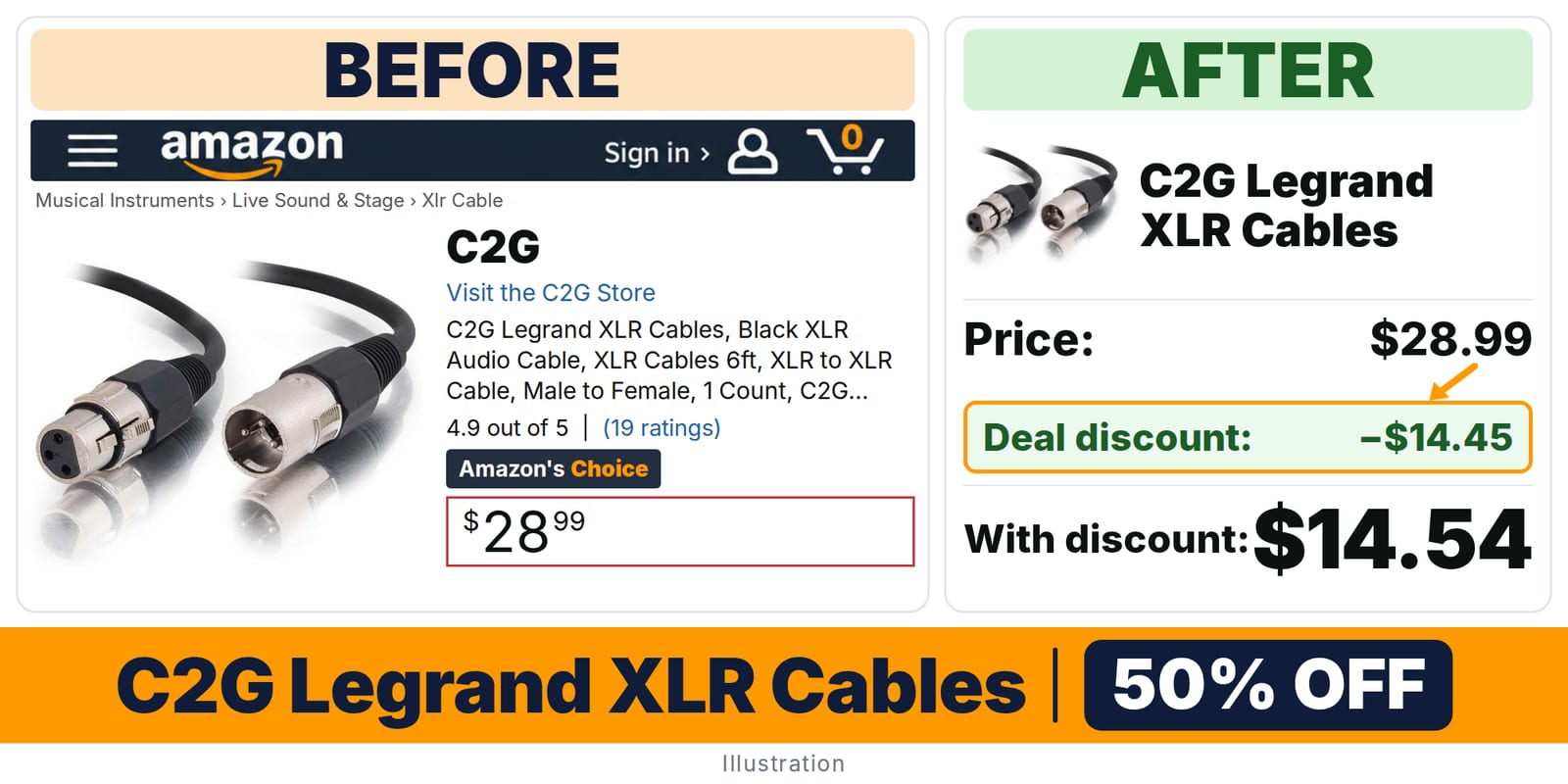 C2G Legrand XLR Cables deal: before and after – 35% off on Amazon