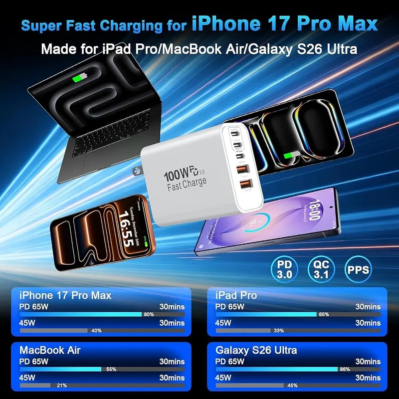 Cabepow USB C Super Fast Charger Block – Two-pack five-port chargers