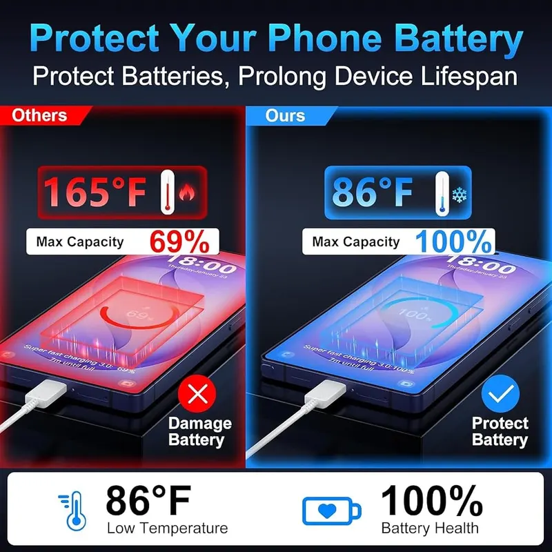Cabepow USB C Super Fast Charger Block – QC 3.0, PD 3.0 and PPS support