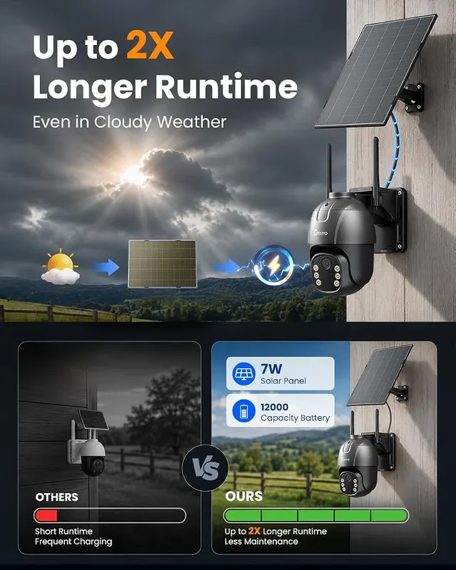 CAMSTRO 4G LTE Cellular Solar Camera AOV – Wireless Off-Grid Guardian