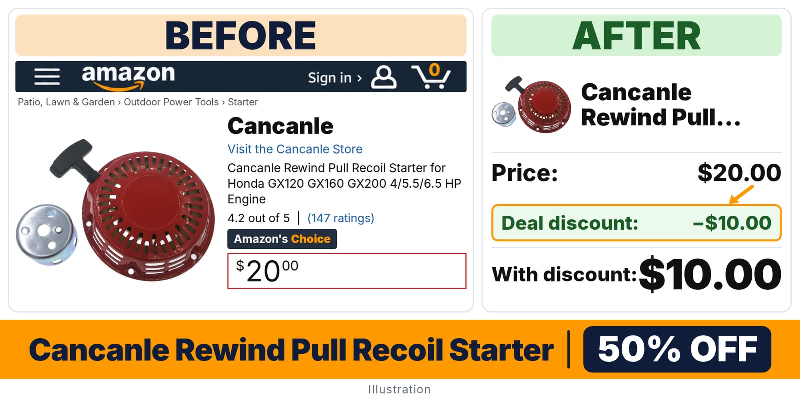 Cancanle Rewind Pull Recoil Starter deal: before and after – 50% off on Amazon