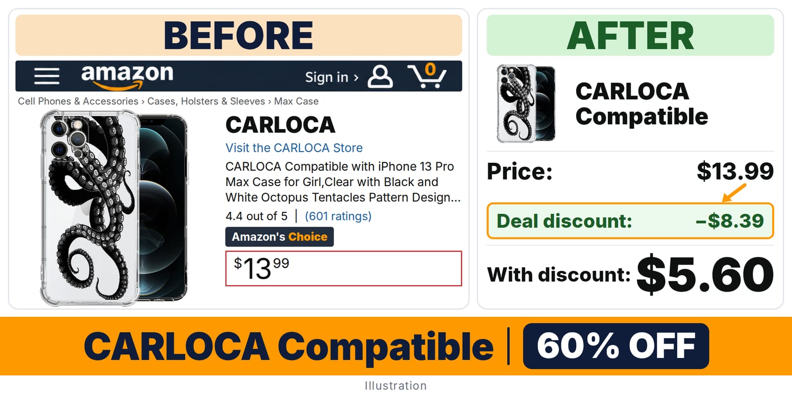 CARLOCA Compatible deal: before and after – 60% off on Amazon