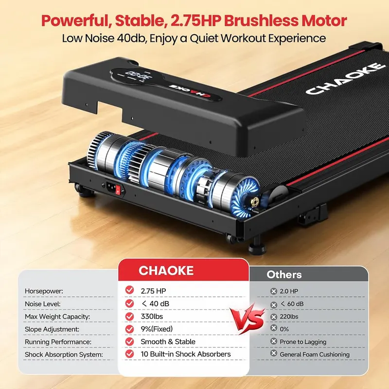 CHAOKE Walking Pad Treadmill 2.75HP Red – product photo 3 of 7