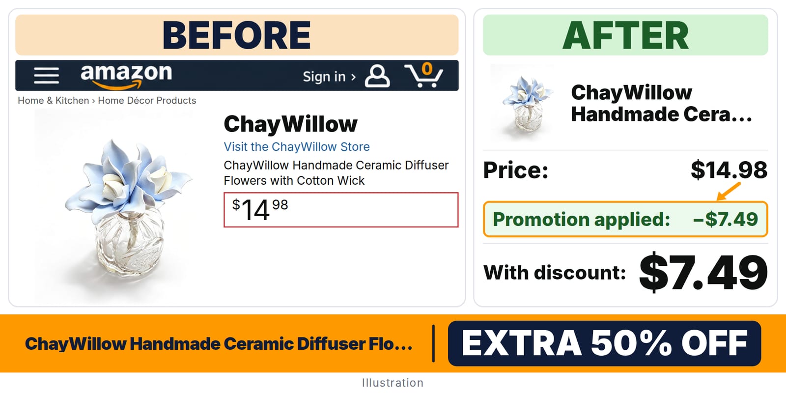 ChayWillow Handmade Ceramic Diffuser Flowers deal: before and after – promo code AC1WVYUI, 50% off on Amazon