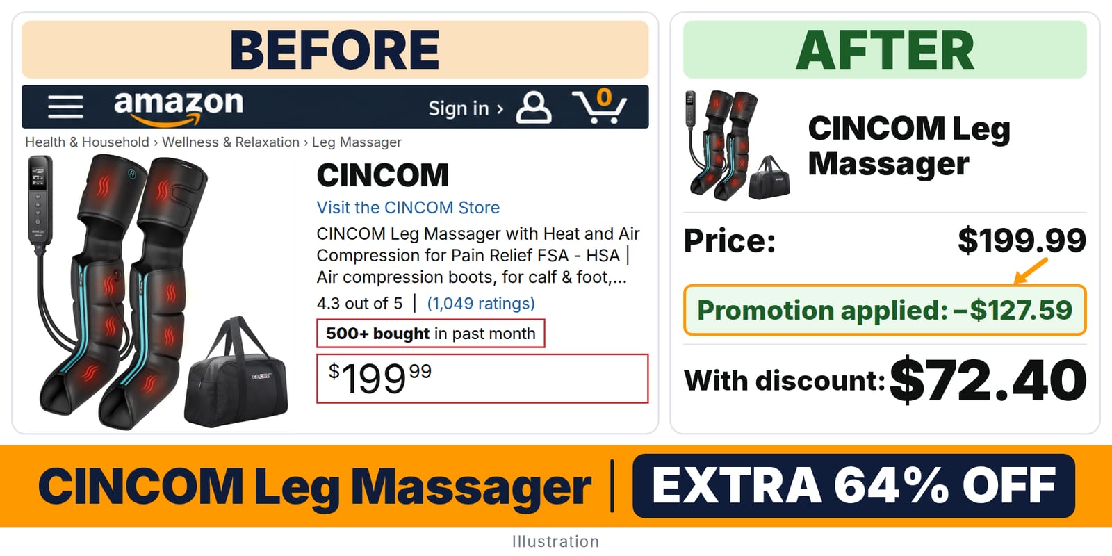 CINCOM Leg Massager deal: before and after – promo code CMLEG078, 64% off on Amazon