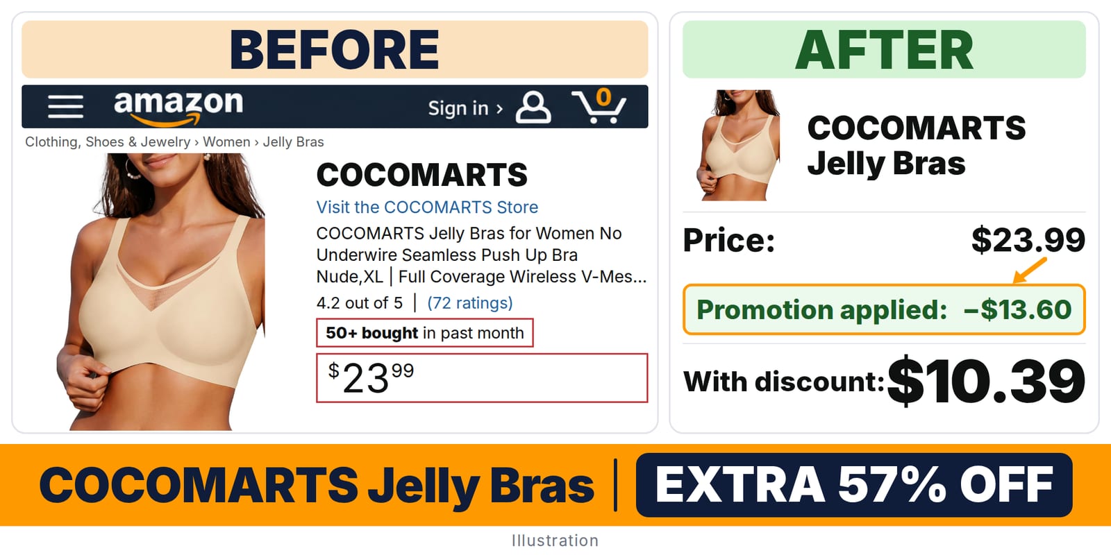 COCOMARTS Jelly Bras deal: before and after – promo code ZUEGLA74, 57% off on Amazon