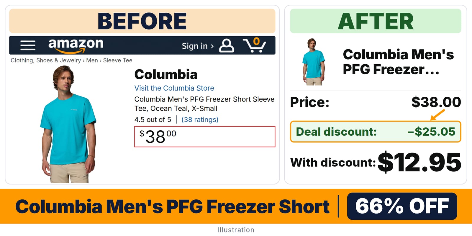Columbia Men's PFG Freezer Short Sleeve Tee Ocean Teal deal: before and after – 70% off on Amazon
