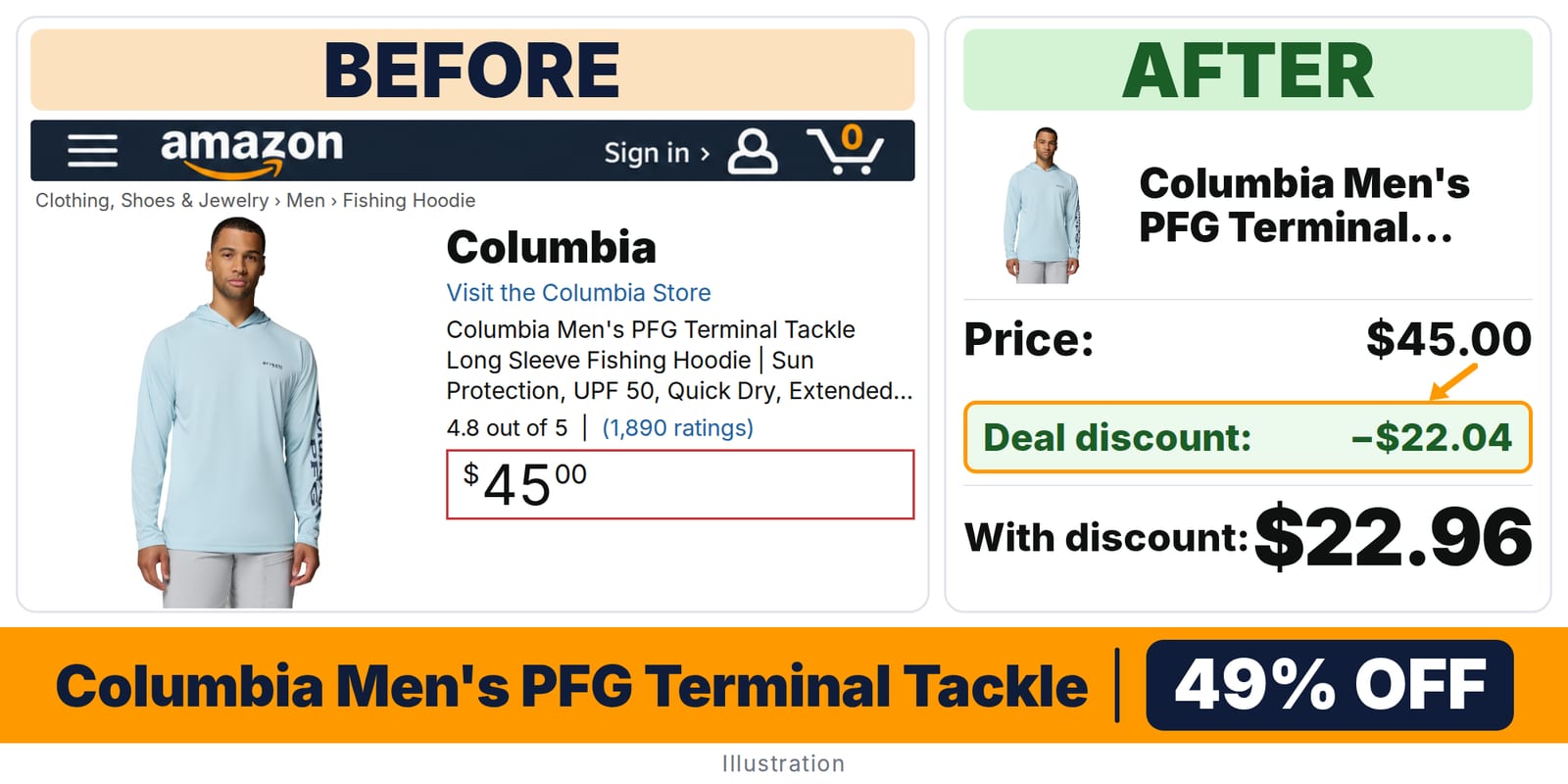 Columbia Men's PFG Terminal Tackle Long Sleeve deal: before and after – 44% off on Amazon