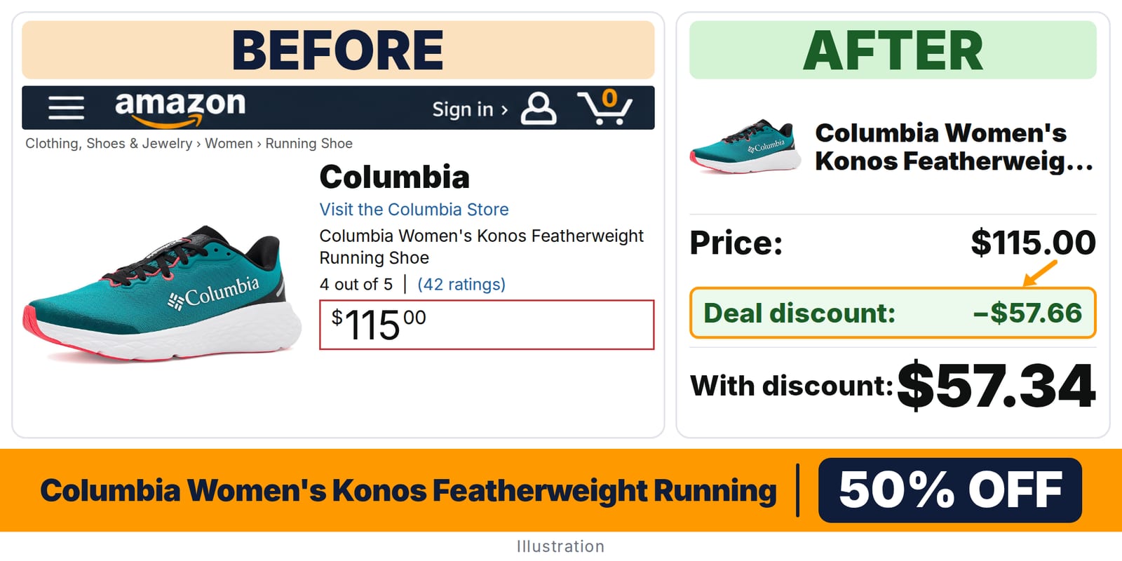 Columbia Women's Konos Featherweight Running Shoe deal: before and after – 51% off on Amazon