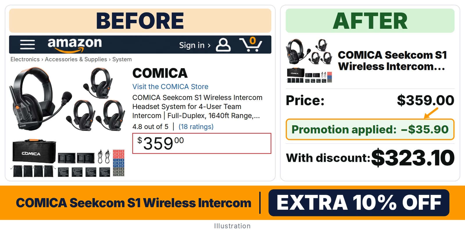 COMICA Seekcom S1 Wireless Intercom Headset System 4-User deal: before and after – promo code RCVFILMS1, 10% off on Amazon