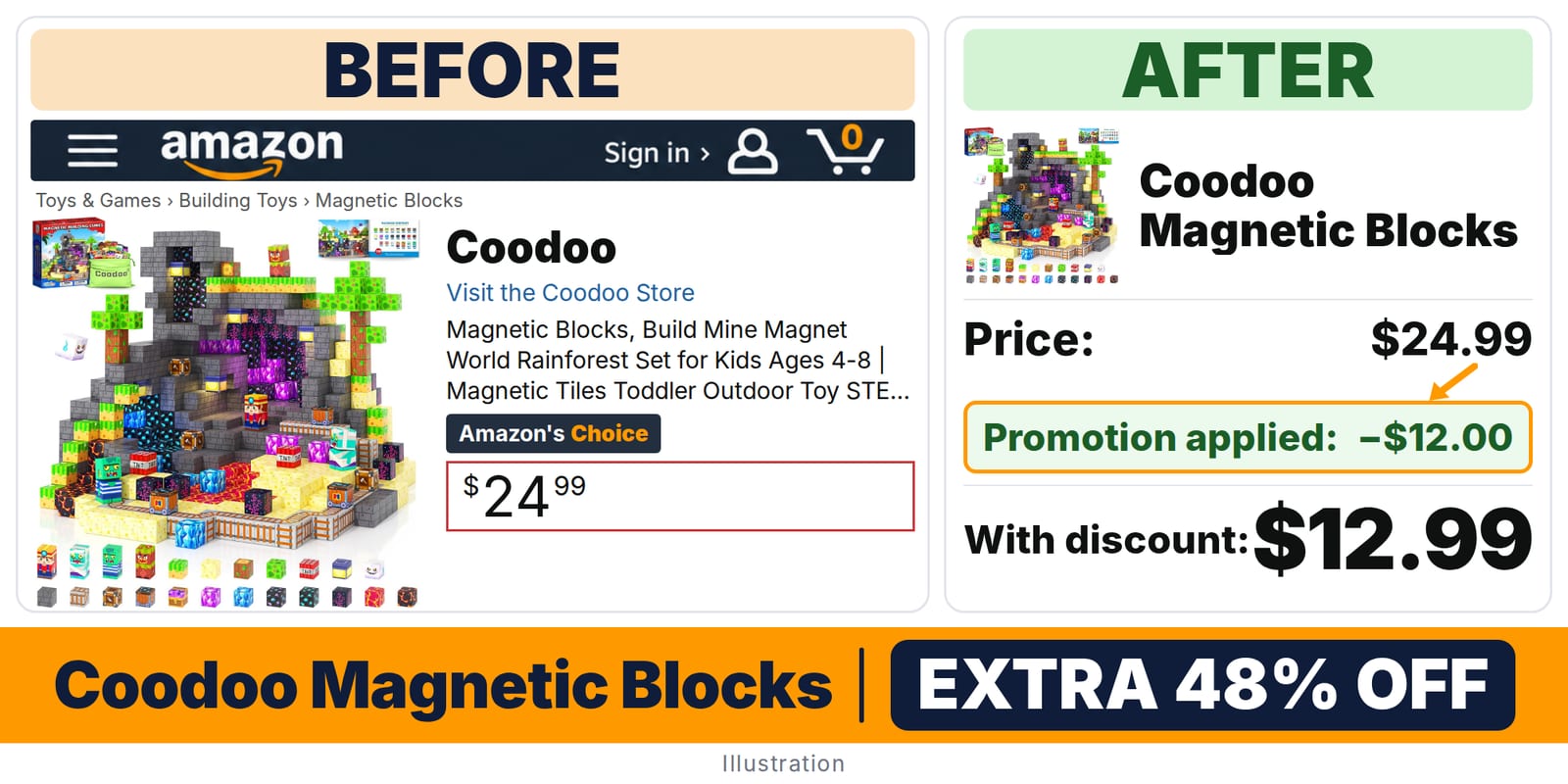 Coodoo Magnetic Blocks deal: before and after – promo code NXGM7ZQM, 48% off on Amazon