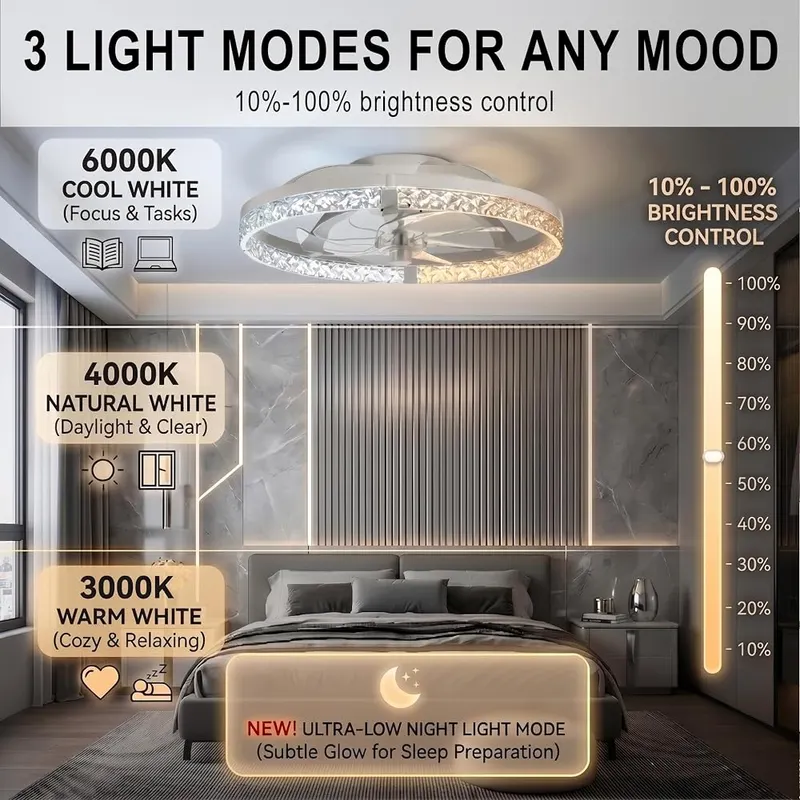 Coralov 24″ Ceiling Fan – Low profile seven inch installation depth