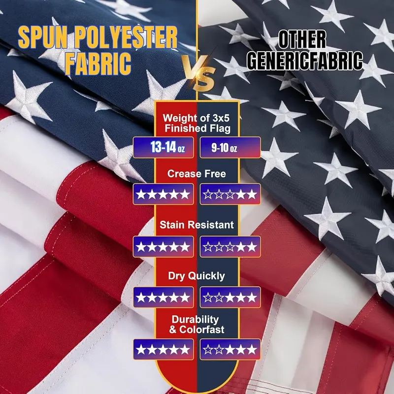 DANF FLAG Cotton American Flag 6×10 Ft – With its impressive embroidered stars, sewn stripes