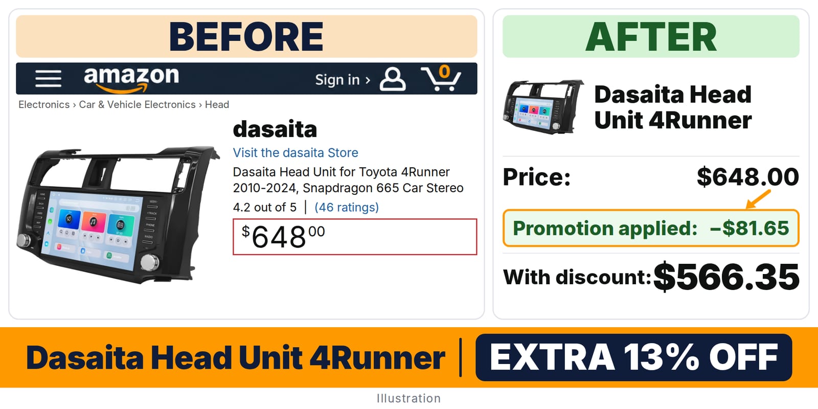 Dasaita Head Unit 4Runner deal: before and after – promo code 085GEN4R, 13% off on Amazon
