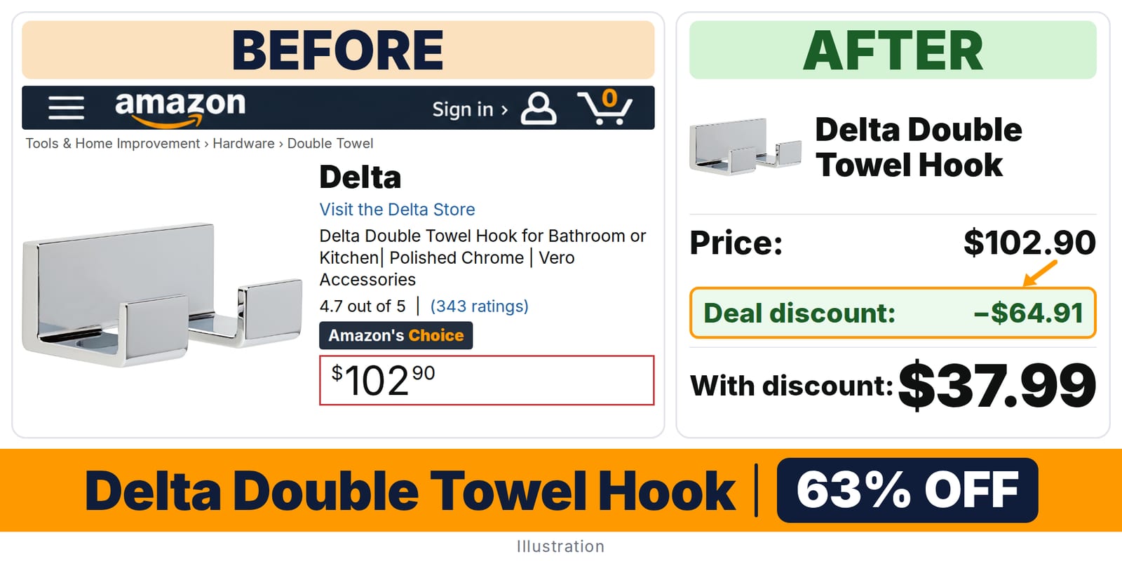Delta Double Towel Hook deal: before and after – 63% off on Amazon