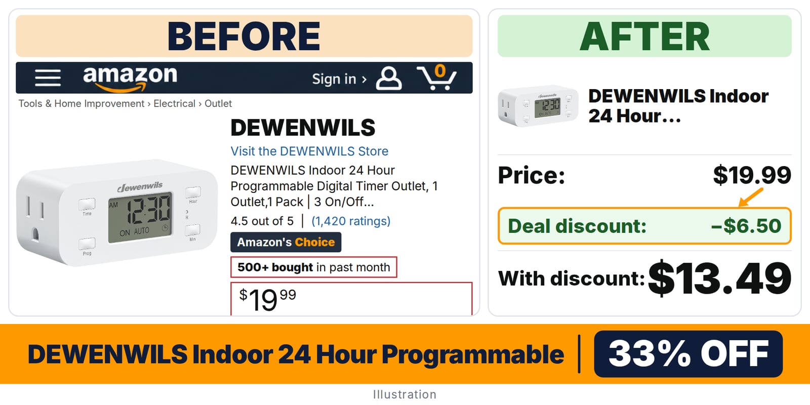 DEWENWILS Indoor 24 Hour Programmable Digital Timer deal: before and after – 33% off on Amazon