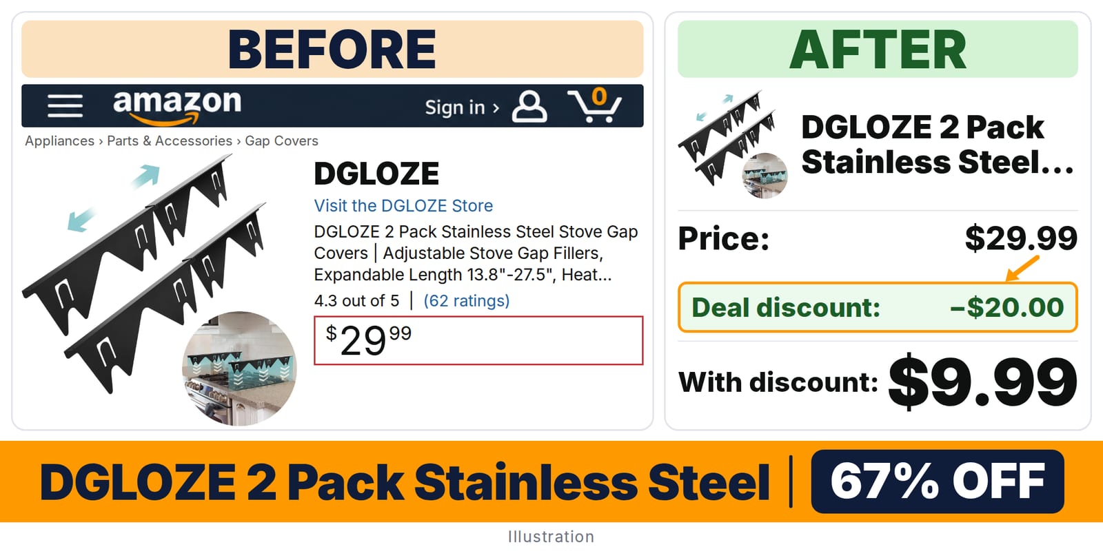 DGLOZE 2 Pack Stainless Steel Stove Gap deal: before and after – 67% off on Amazon