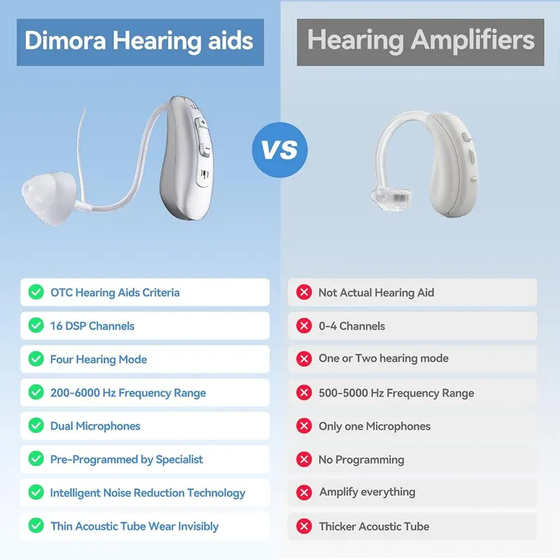 Dimora BTE Rechargeable Hearing Aids – Real Hearing Aids