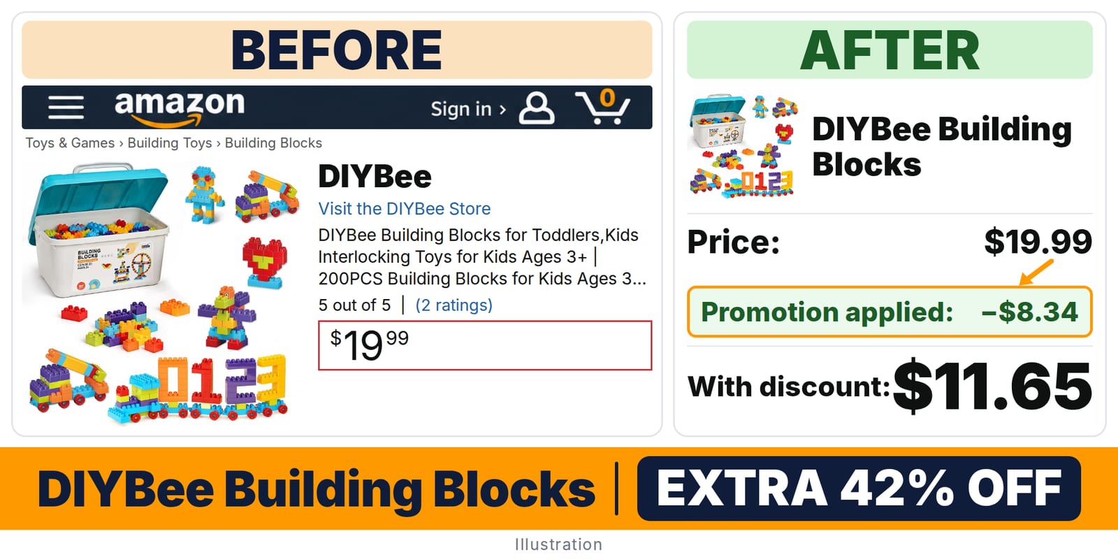 DIYBee Building Blocks deal: before and after – promo code 4ZGGJXKA, 42% off on Amazon
