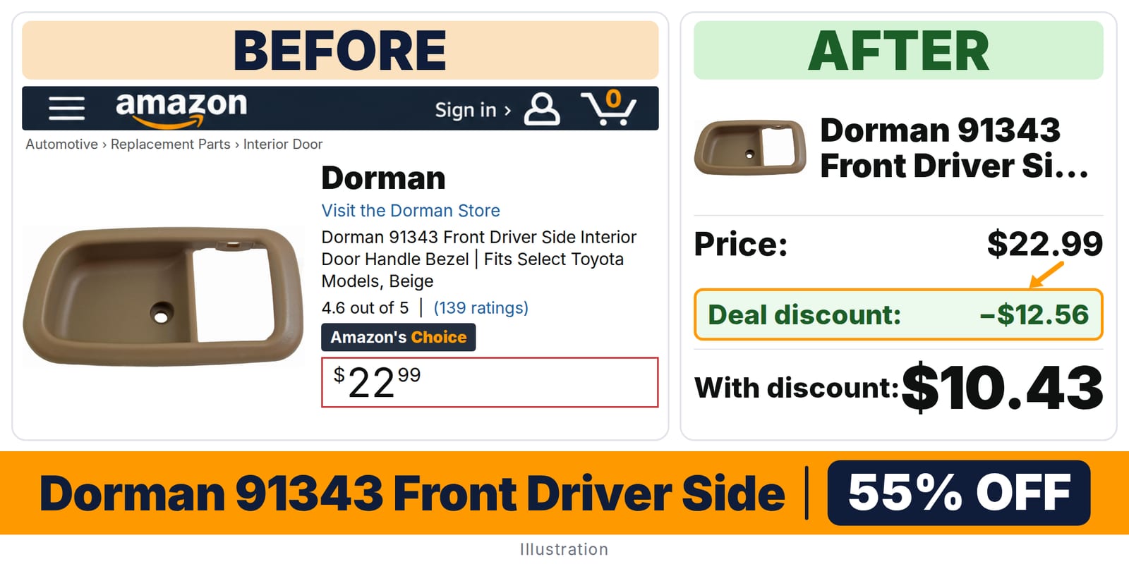 Dorman 91343 Front Driver Side Interior Door deal: before and after – 55% off on Amazon